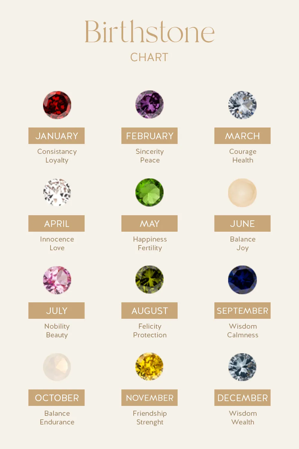 Birthstone August Necklace Silver